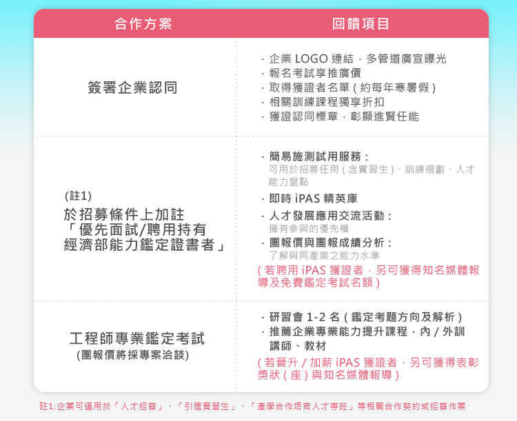 106年度企業合作方案圖片，內容說明請見下方文字。