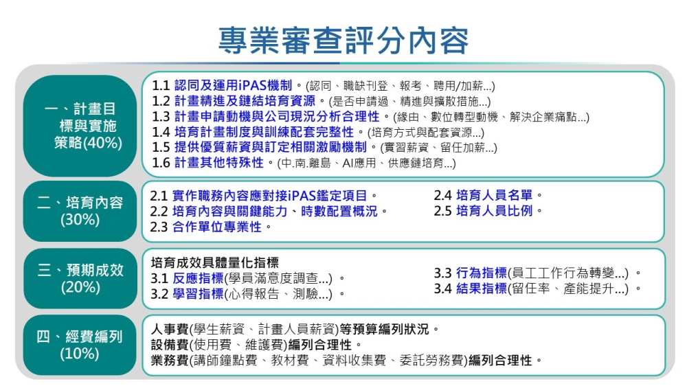 114年企業補助計畫書專業審查評分內容圖片，內容請見下方文字說明。